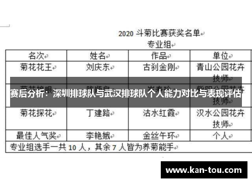 赛后分析：深圳排球队与武汉排球队个人能力对比与表现评估